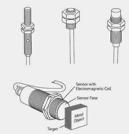 Покажи датчики на картинке. Рисунок индуктивный датчик. Proximity sensor Mini. Capacitive proximity sensor обозначение на схеме. Sensor Coil.